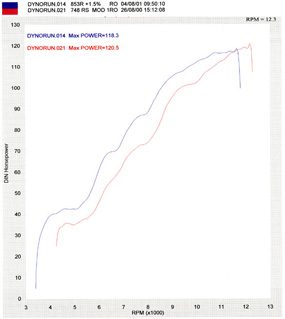 Success; reliable RS power