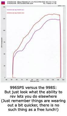 996SPS versus the 998S