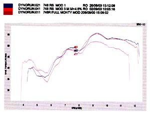 RS-R Torque