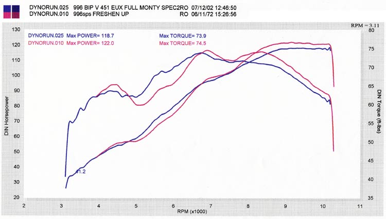 dyno-025-010-big.jpg