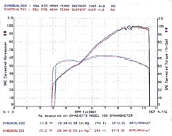 996BIP before