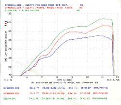 Dyno chart no.2