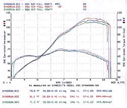 996BIP Dynorun 003 012 032