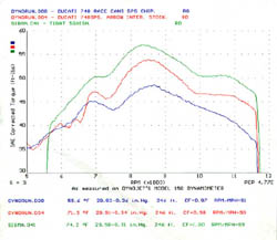 Dyno chart no. 3