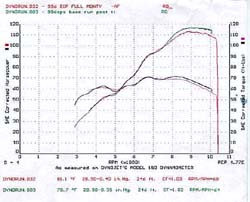 996BIP - Dynorun 003 032