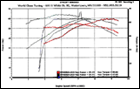 dyno620vs750icon03