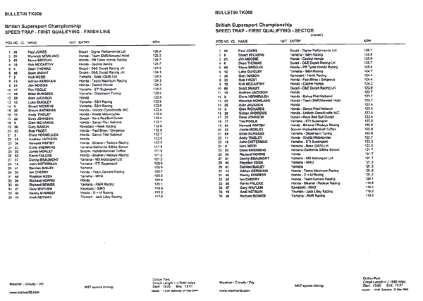 Oulton Speed Sheets